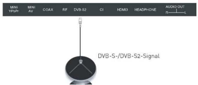 SEG Arcos - PC-Verbindung über VGA-bzw. HDMI-Kabel - 2