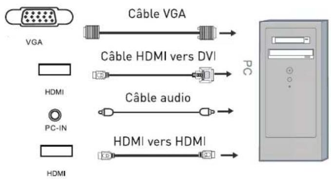 SEG Arcos - Connexion à un ordinateur par VGA ou HDMI - 1