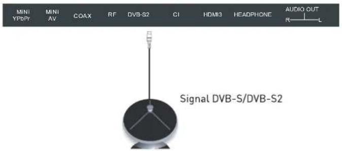 SEG Arcos - Connexion de l'antenne parabolique - 1