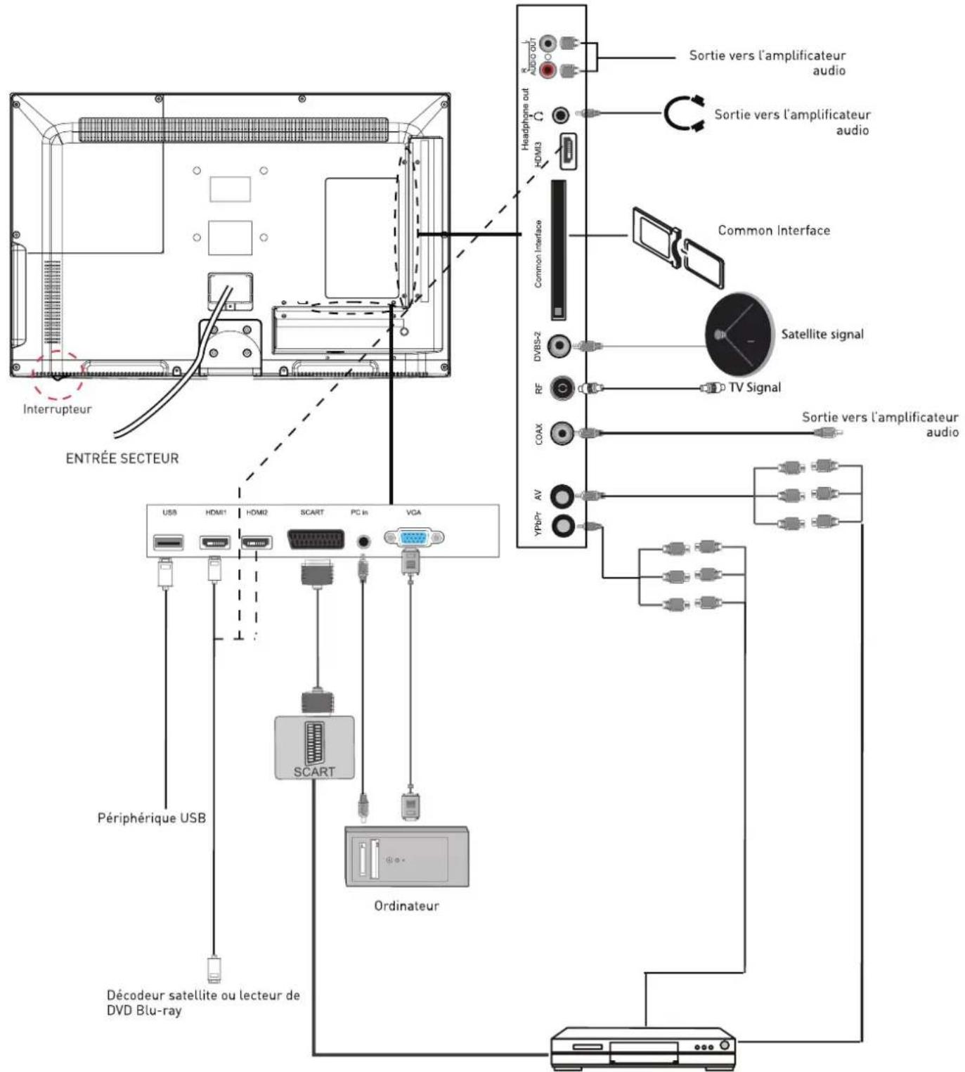 SEG Arcos - Raccordement d'équipements externes (suite) - 1
