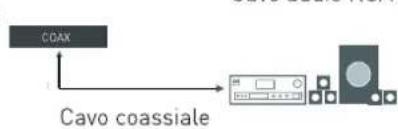 SEG Arcos - Collegamento a un impianto audio - 2