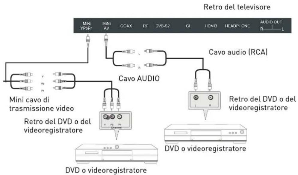SEG Arcos - Collegamento YPbPr - 1