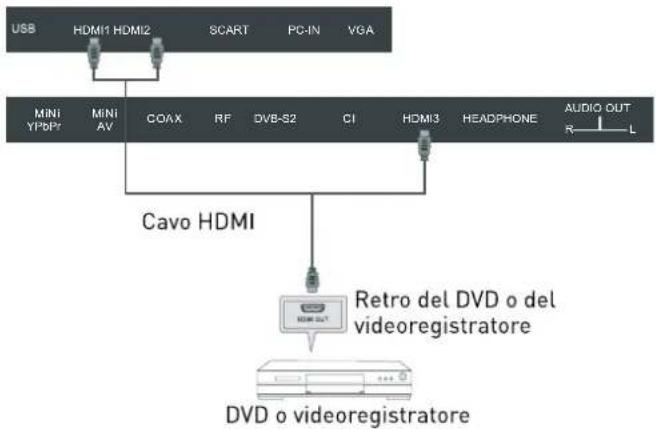 SEG Arcos - Collegamento HDMI - 1