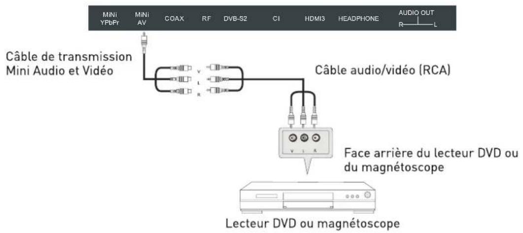 SEG Arcos - Connexion AV - 1