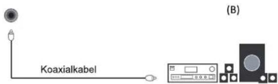 SEG Arcos - Mit einer Stereoanlage verbinden - 3