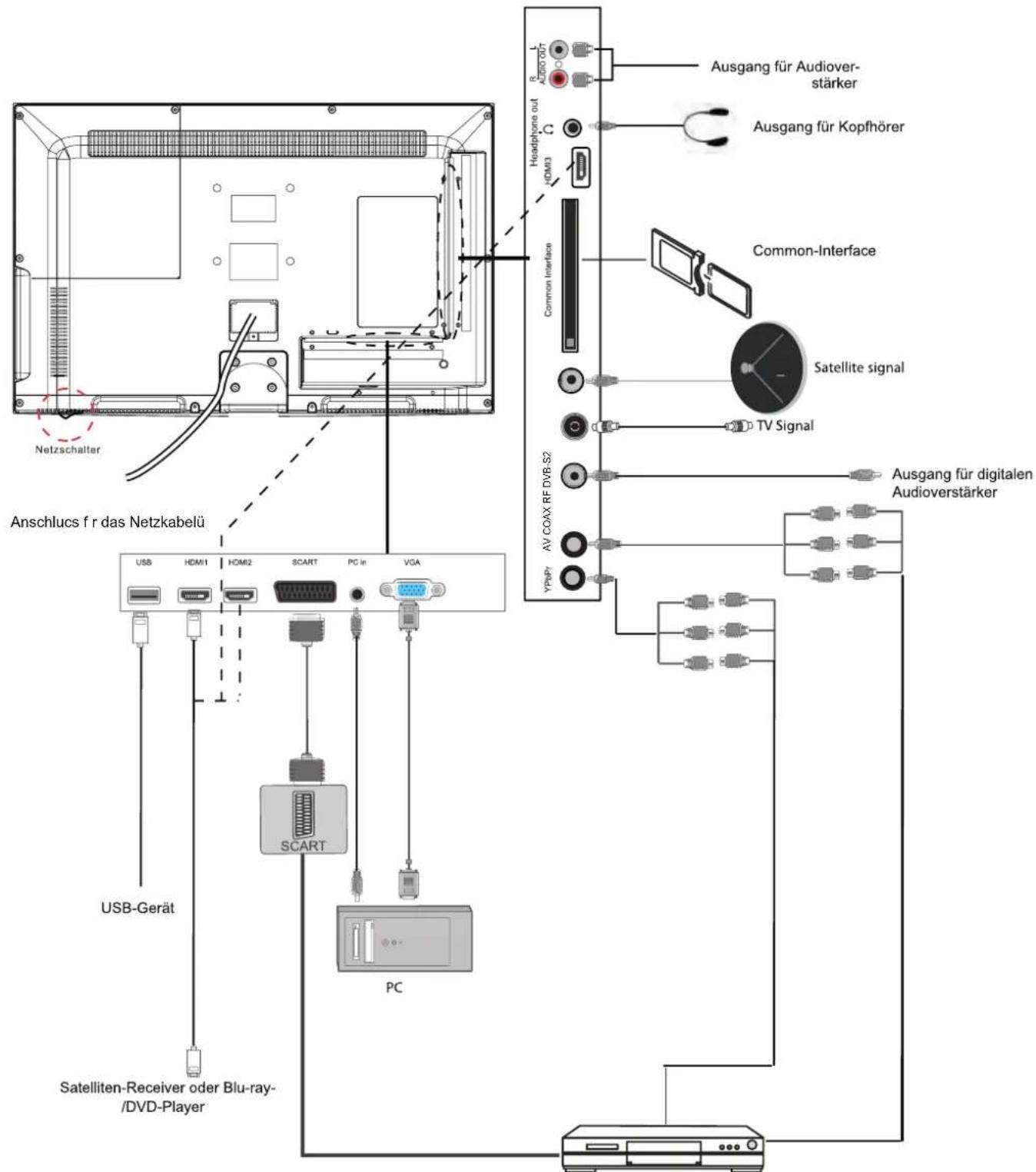 SEG Arcos - Externe Geräte anschließen (Fortsetzung) - 1