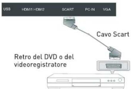 SEG Arcos - Collegamento SCART - 1