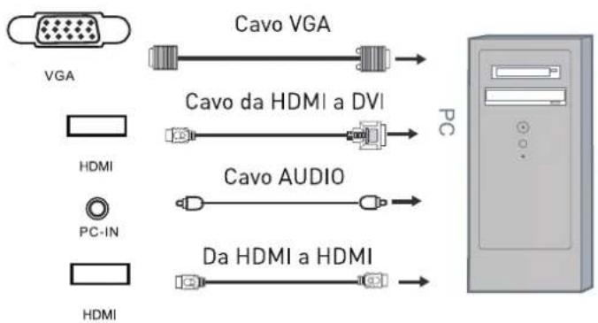 SEG Arcos - Collegamento al PC tramite VGA, HDMI - 1