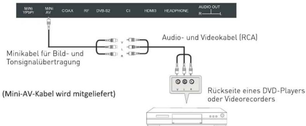 SEG Arcos - AV-Anschluss - 1
