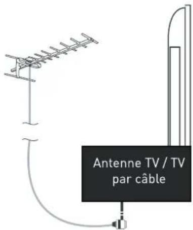 SEG Arcos - Utilisation de la télécommande - 5
