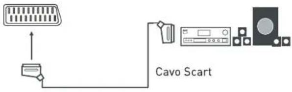 SEG Arcos - Collegamento a un impianto audio - 2