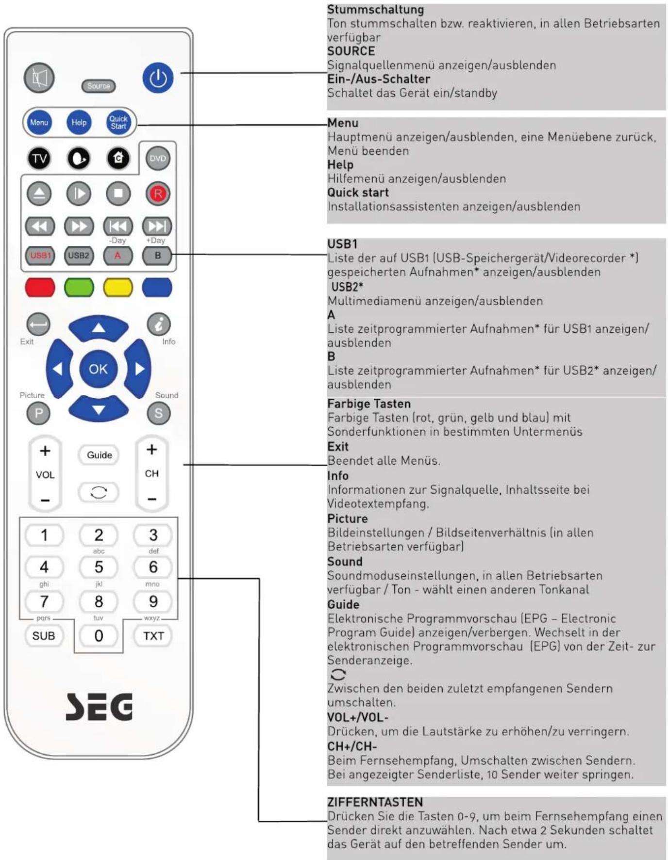 SEG Arcos - Fernbedienung - 1