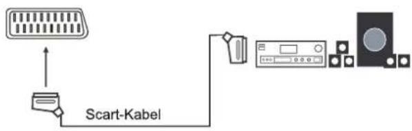SEG Arcos - Mit einer Stereoanlage verbinden - 2