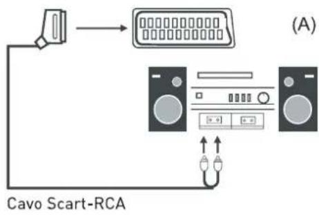 SEG Arcos - Collegamento a un impianto audio - 1