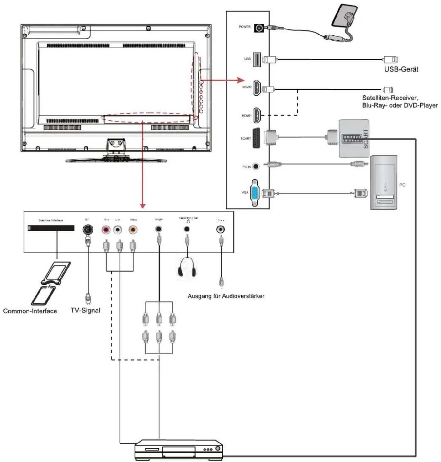 SEG Nagano - Externe Geräte anschlieben (Fortsetzung) - 1