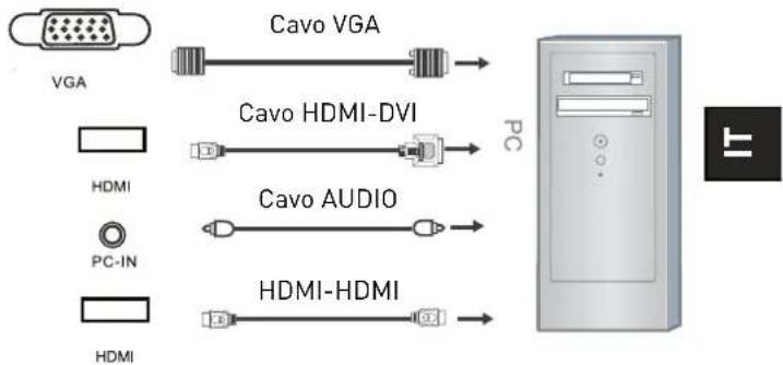 SEG Nagano - Collegamento al PC tramite VGA, HDMI - 1