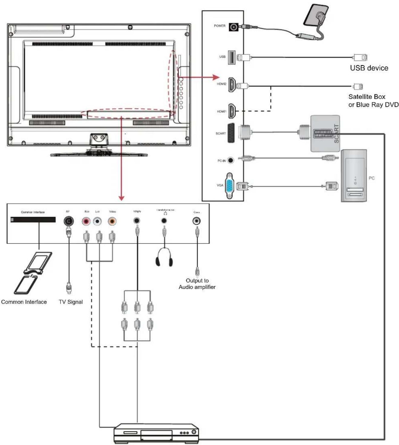 SEG Nagano - Connecting external devices (continued) - 1