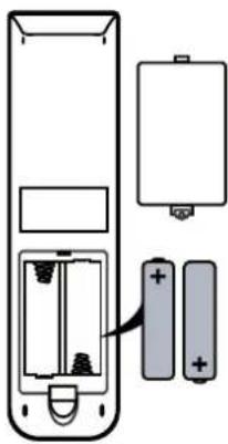 SEG Nagano - Installing Batteries in the Remote Control - 1