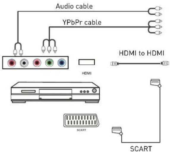 SEG Nagano - Connecting a DVD player - 1