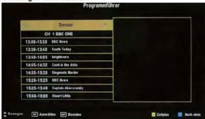 SEG Nagano - Sendungen nach SENDER - 1