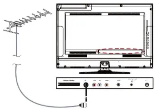 SEG Nagano - Utilisation de la télécommande - 5