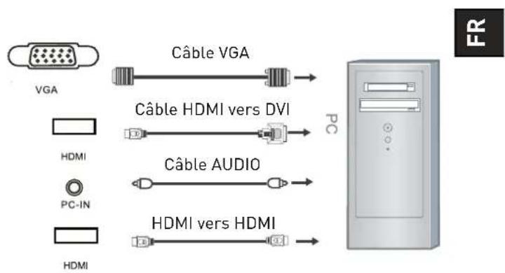 SEG Nagano - Connexion à un ordinateur par VGA ou HDMI - 1
