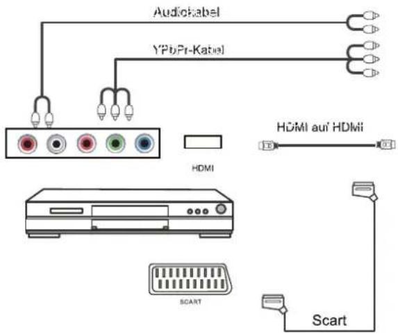 SEG Nagano - DVD-Player anschlieben - 1