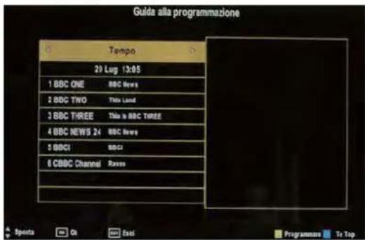 SEG Nagano - Elenco programmi per ORARIO - 1