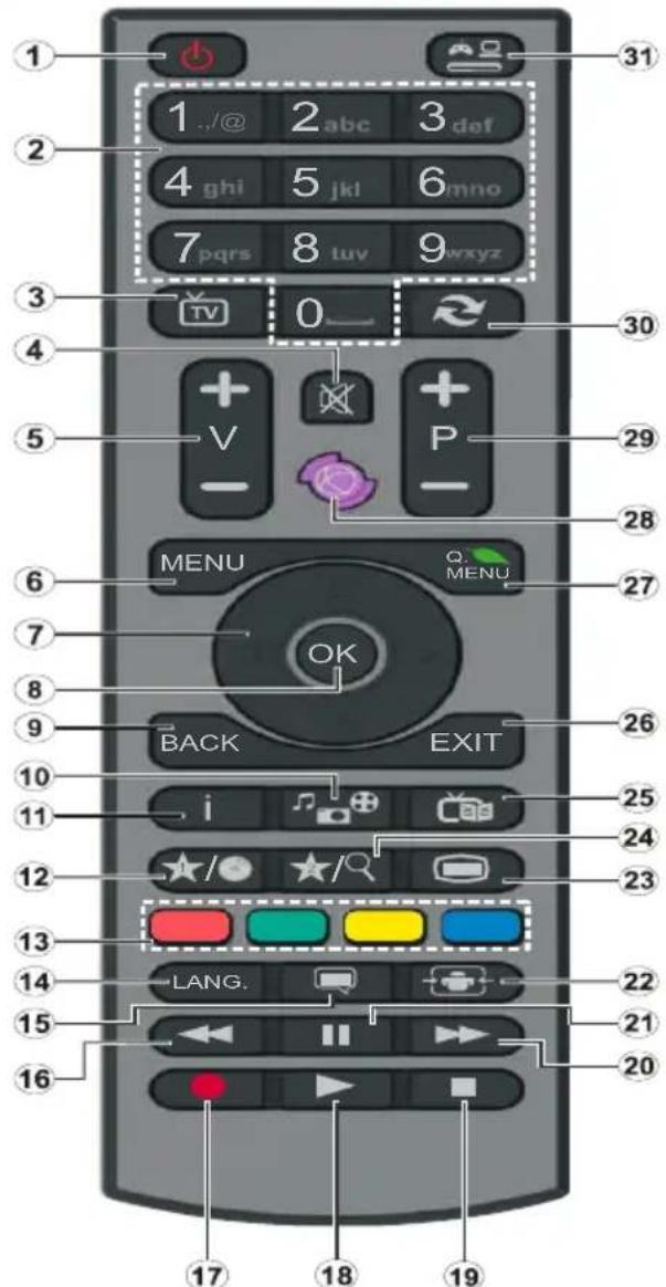 NIKKEI NLD22MBK - Télécommande - 1