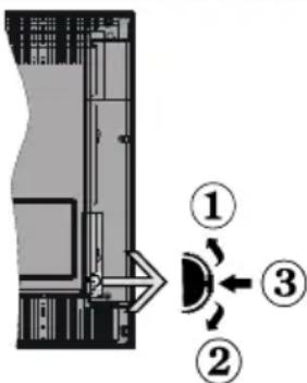NIKKEI NLD22MBK - le bouton de contrôle &amp; Fonctionnement de TV - 1