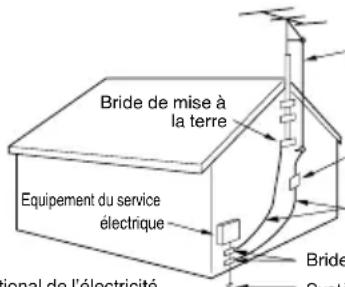 SANSUI SLED2228 - Emplacement des étiquettes - 2