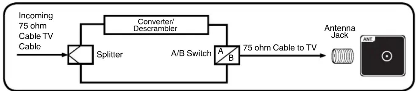 SANSUI SLED2228 - For subscribers to unscrambled Cable TV service with scrambled premium channels - 1