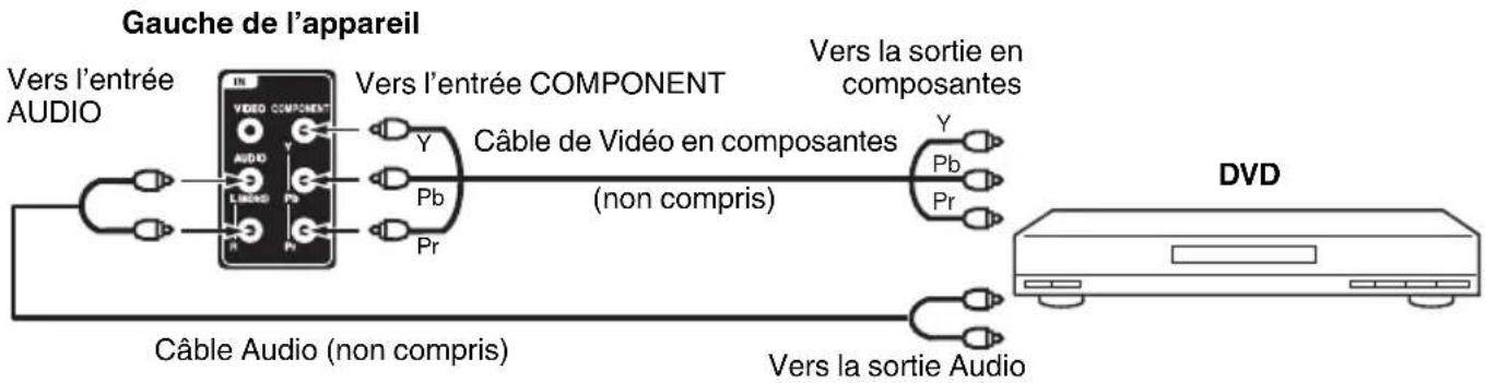 SANSUI SLED2228 - Raccordement du téléviseur à un magnétoscope - 2