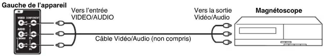 SANSUI SLED2228 - Raccordement du téléviseur à un magnétoscope - 1