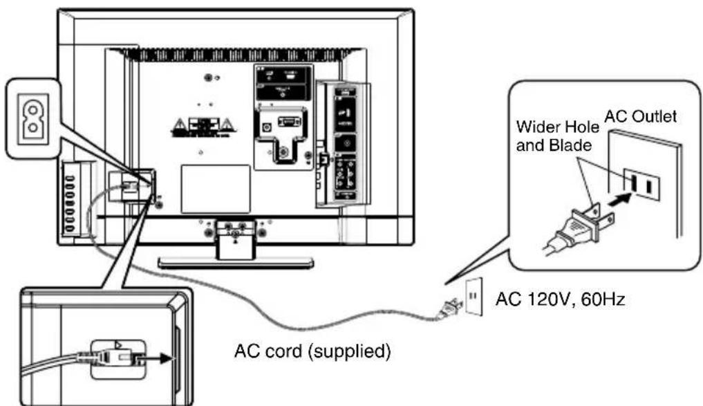 SANSUI SLED2228 - TO USE AC POWER - 1