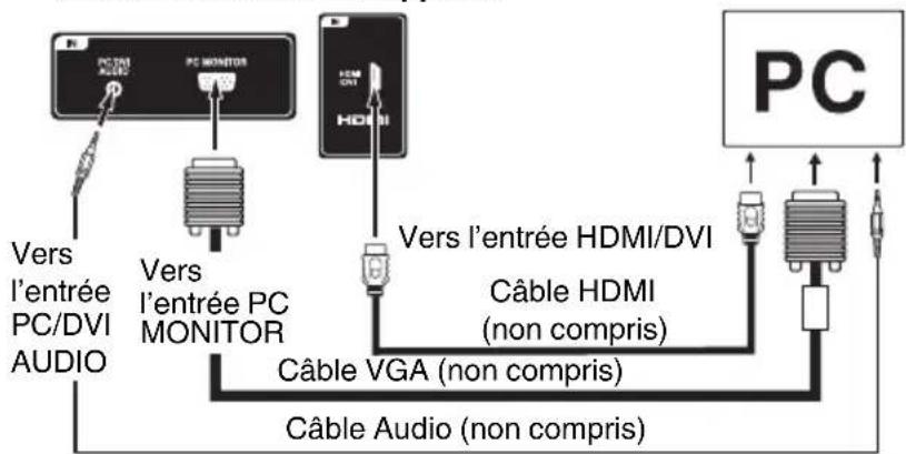 SANSUI SLED2228 - Avant de connecter le present téléviseur à votre PC, ajustez la résolution et le taux de rafraîchissement de votre PC (60 Hz). - 1