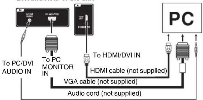 SANSUI SLED2228 - BEFORE YOU CONNECT THIS TV TO YOUR PC, CHANGE THE ADJUSTMENT OF YOUR PC'S RESOLUTION AND REFRESH RATE (60 HZ). - 1