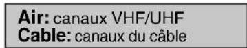SANSUI SLED2228 - Sélection du mode Air ou Cable - 1