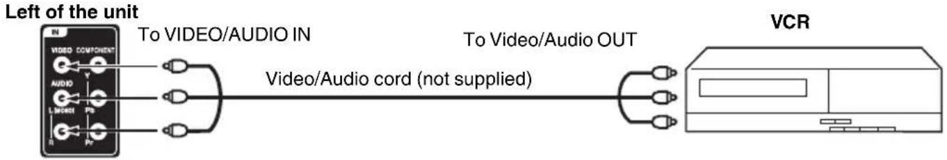 SANSUI SLED2228 - To connect the TV to a VCR - 1