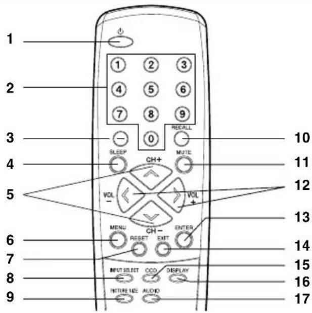 SANSUI SLED2228 - Additional information - 4