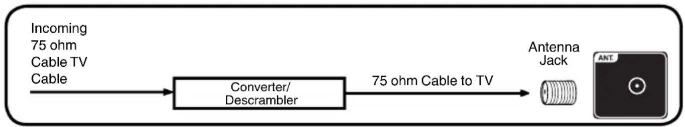 SANSUI SLED2228 - For subscribers to scrambled Cable TV service - 1