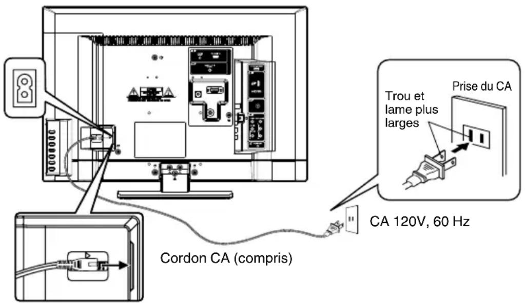 SANSUI SLED2228 - POUR EMPLOYER L'ALIMENTATION CA - 1