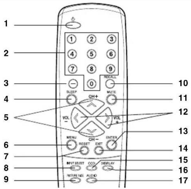 SANSUI SLED2228 - Informations complémentaires - 3