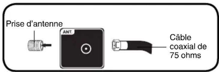 SANSUI SLED2228 - PRECAUTIONS À PRENDRE AVEC LES PILES - 1