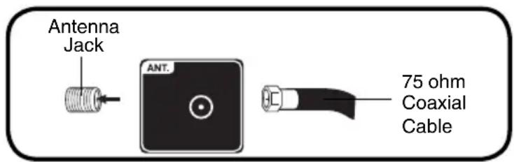 SANSUI SLED2228 - Combination VHF/UHF Antenna (Single 75 ohm cable) - 1