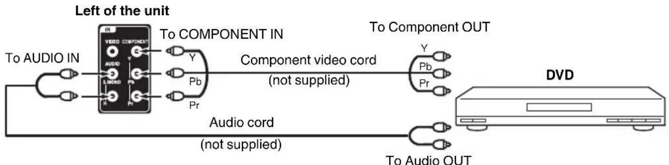 SANSUI SLED2228 - To connect the TV to a DVD player with Component Video Input - 1