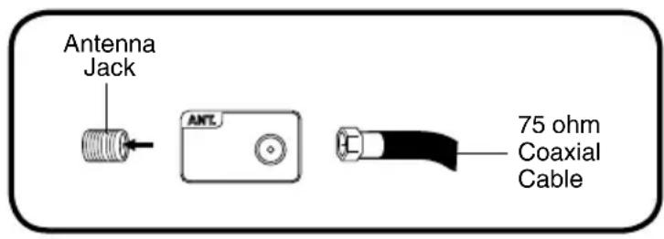 SANSUI SLED2280 - Combination VHF/UHF Antenna (Single 75 ohm cable) - 1