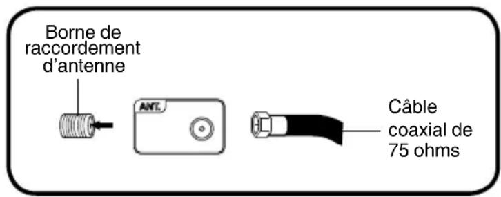 SANSUI SLED2280 - Precautions a prendre avec les PILES - 1