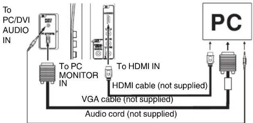 SANSUI SLED2280 - BEFORE YOU CONNECT THIS TV TO YOUR PC, CHANGE THE ADJUSTMENT OF YOUR PC'S RESOLUTION AND REFRESH RATE (60 Hz). - 1