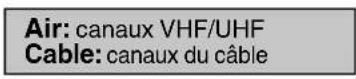 SANSUI SLED2280 - Sélection du mode air ou câble - 1